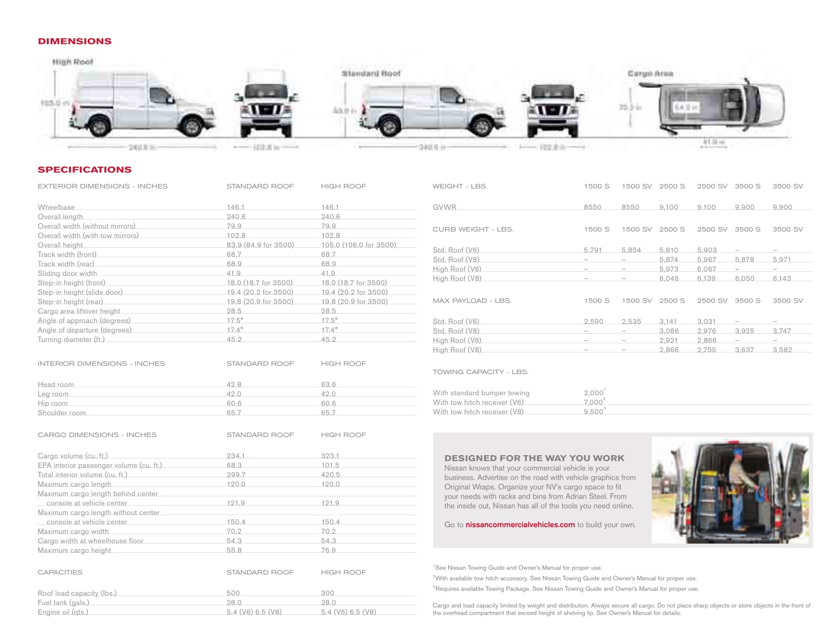 2012 Nissan NV Brochure Page 2